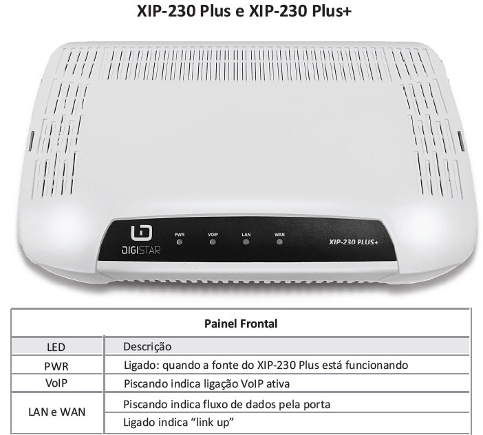 Central PABX Digistar linha XIP 230 plus - plus +