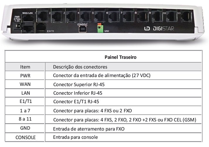 Central PABX Digistar linha XIP 230 plus - plus + com E1 Vista traseira