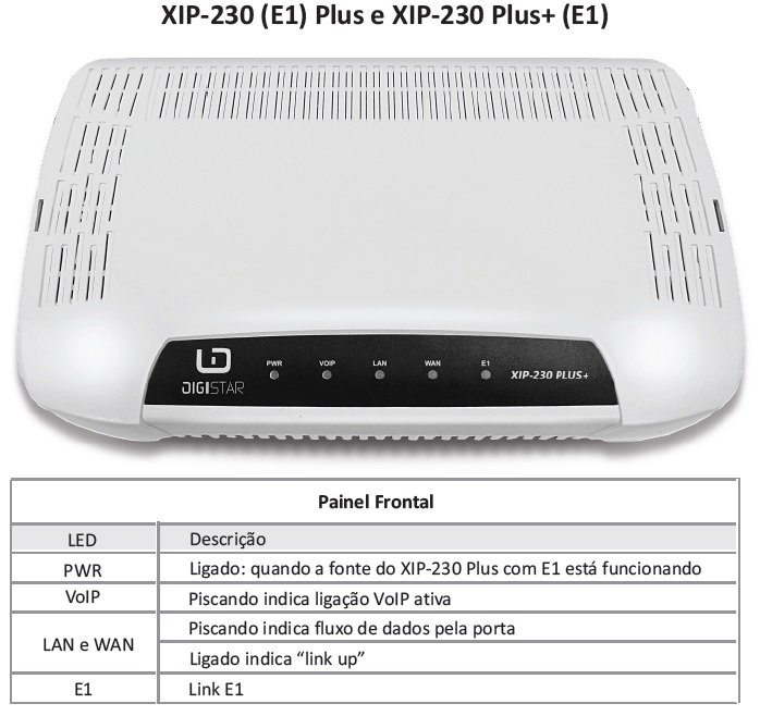 Central PABX Digistar linha XIP 230 plus - plus + com E1